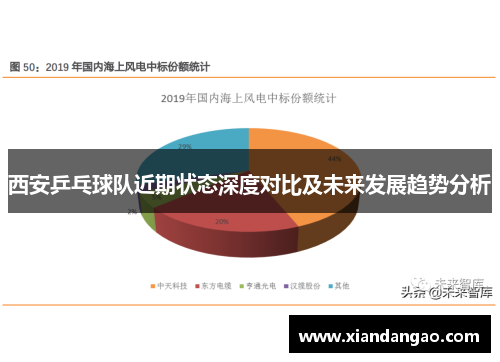 西安乒乓球队近期状态深度对比及未来发展趋势分析