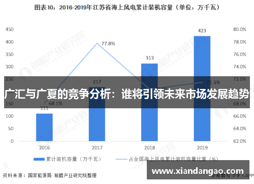 广汇与广夏的竞争分析：谁将引领未来市场发展趋势