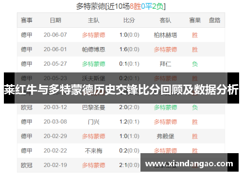 莱红牛与多特蒙德历史交锋比分回顾及数据分析